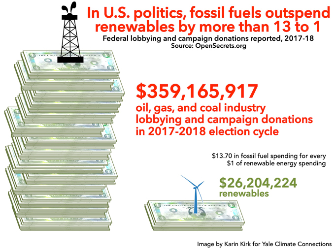 Spending graphic