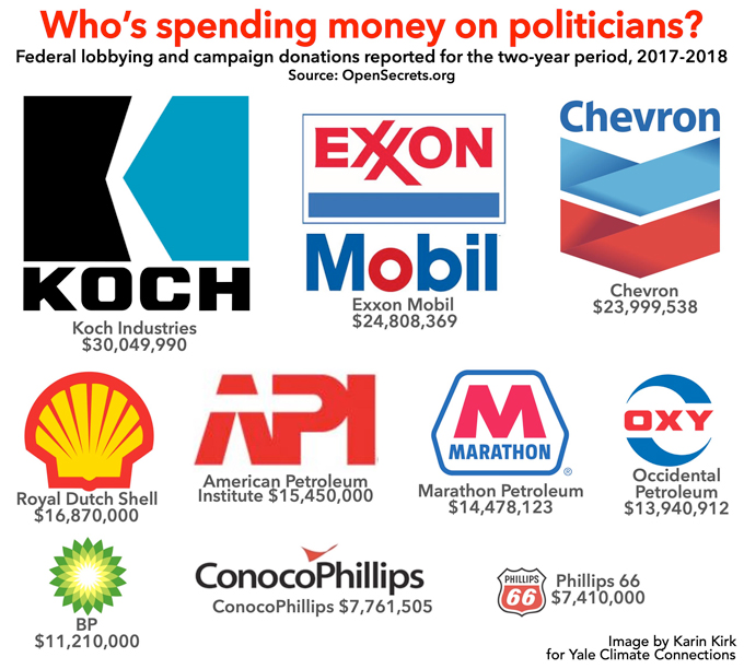 Who's spending graphic