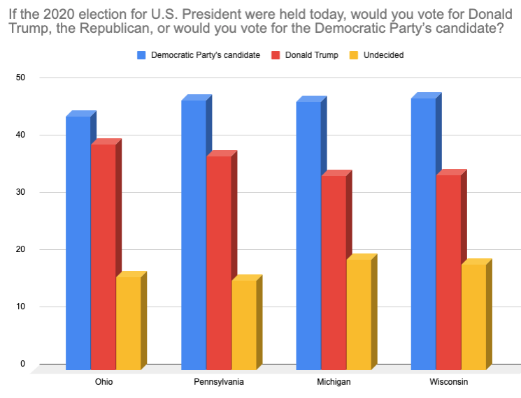 Trump poll 1 