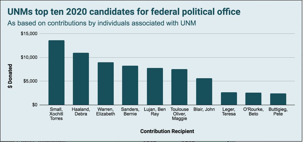 bar-chart