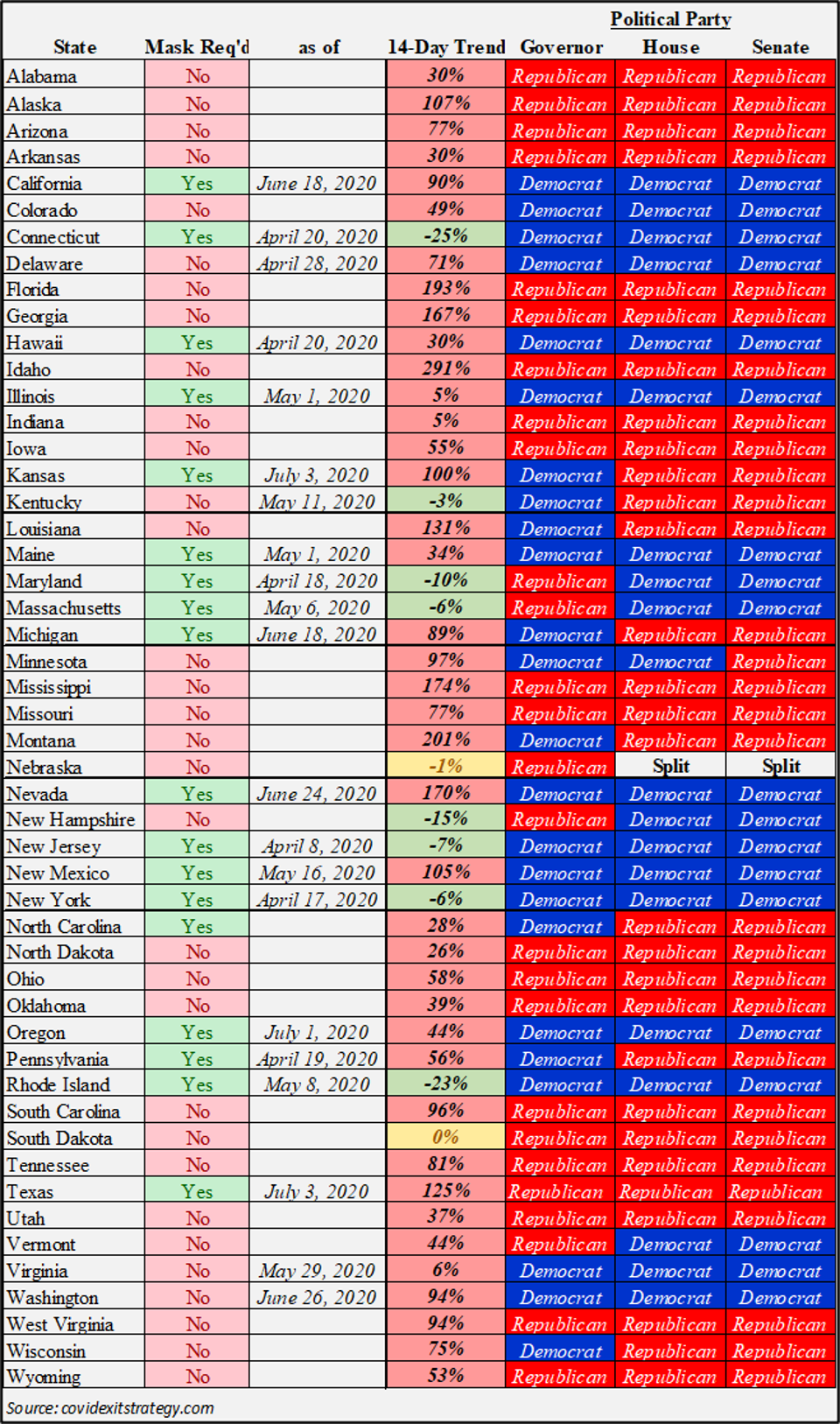 Covid 19 Data - State by State