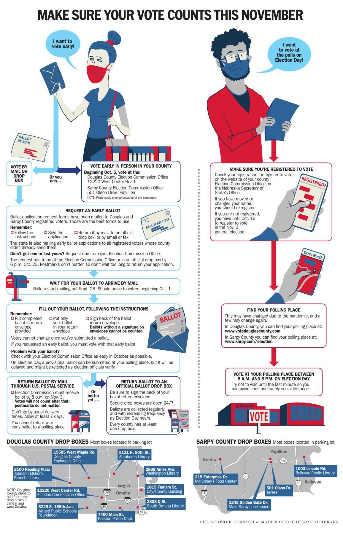 20200823_new_howtovote_graphic_online